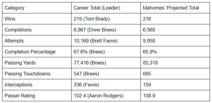 Mahomes-projection-3